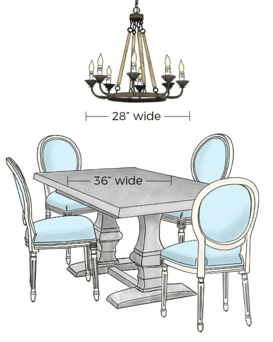 How to Select the Right Size Dining Room Chandelier How to Decorate