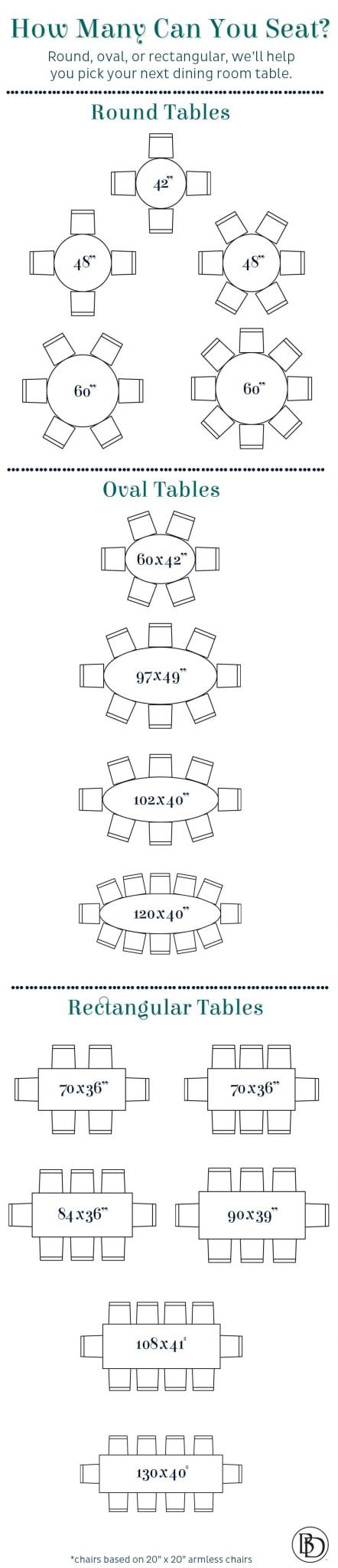 Сколько обеденных стульев может вместить ваш стол?
