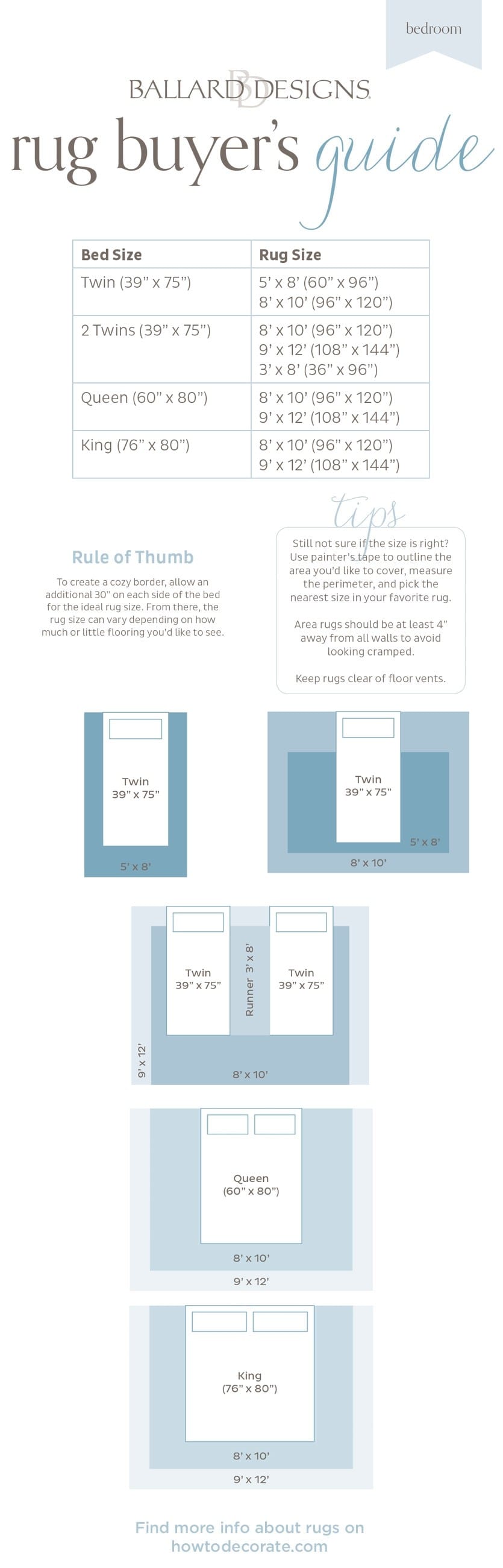 Guide to Choosing a Rug Size