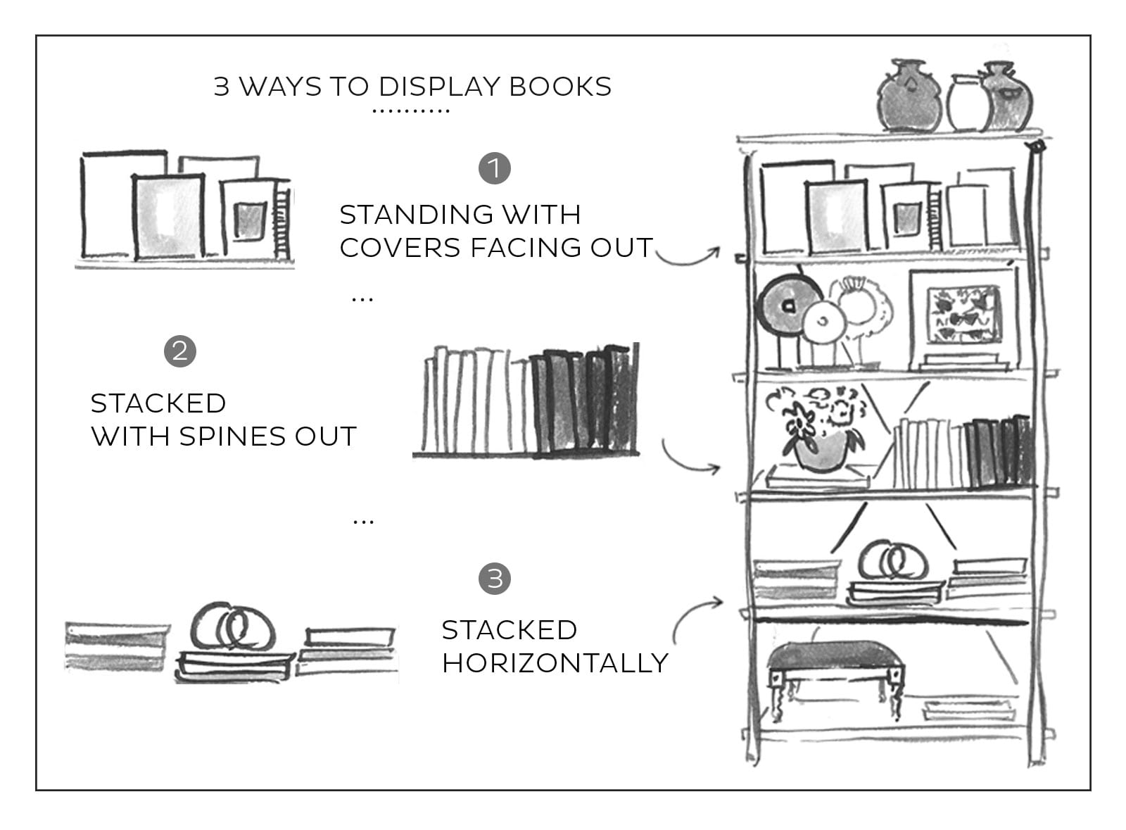 3 ways to display books on your bookshelf